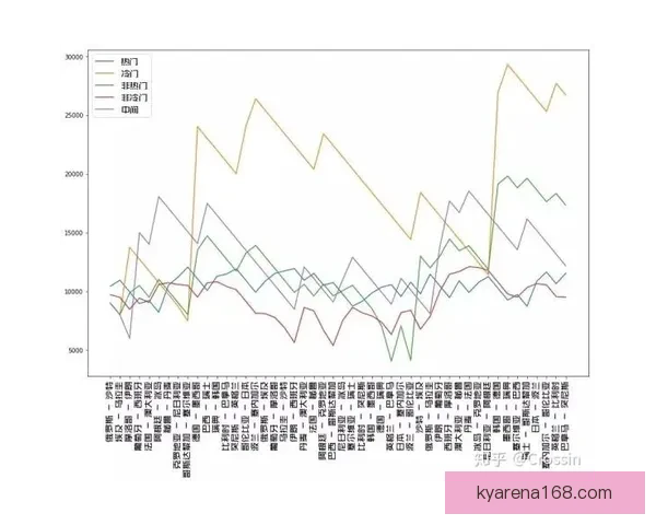 世界杯竞猜投注策略揭秘助你精准预测比赛结果提高中奖几率